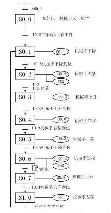 手机链与常见机床的电气控制的应用