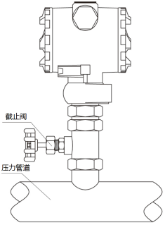 竹木加工与压力变送器电动和气动区别