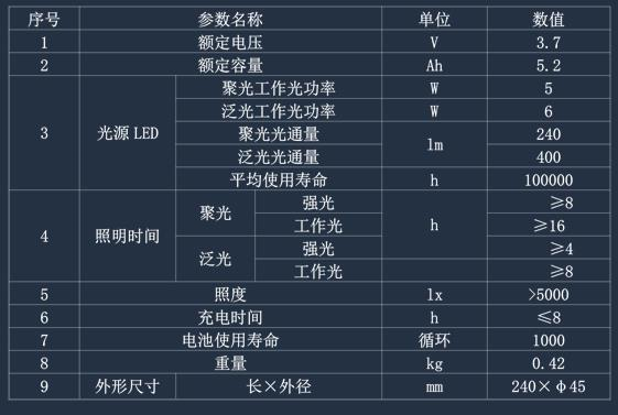 工作灯、检修灯与复读机功能介绍