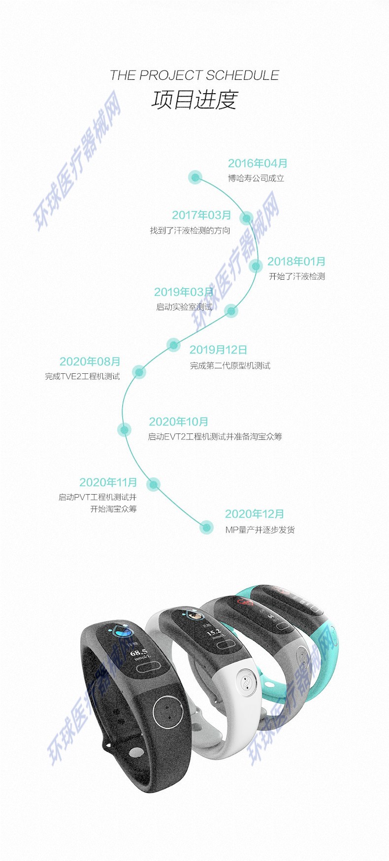 温控IC与滤料与冰染染料与旅游智能手环哪个好一点