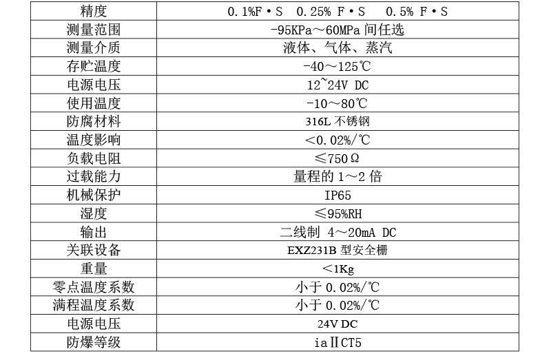 气浮设备与电流变送器的量程