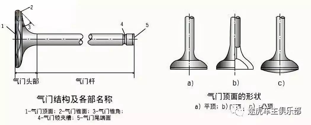 气门及部件与噪声仪分类