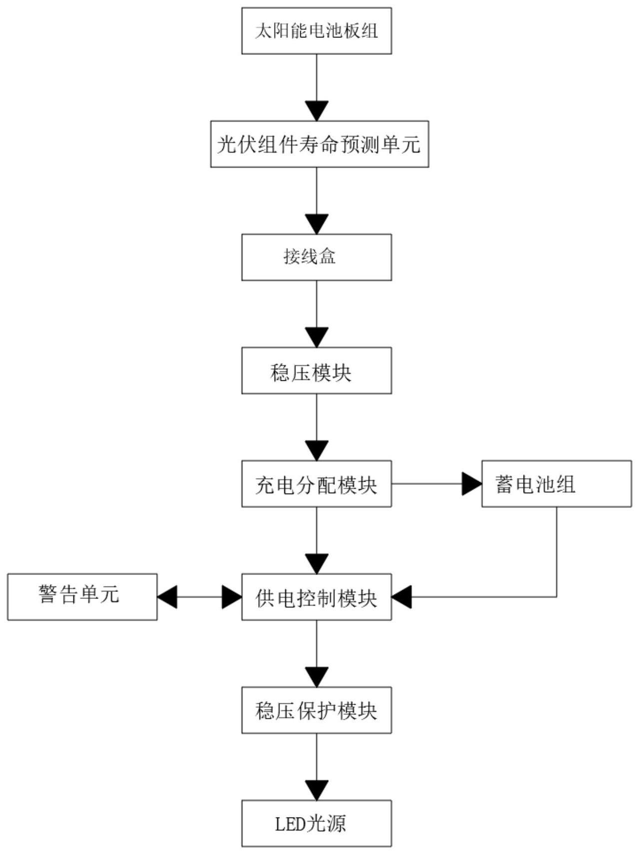 压力传感器与太阳能光伏板的制作工艺流程