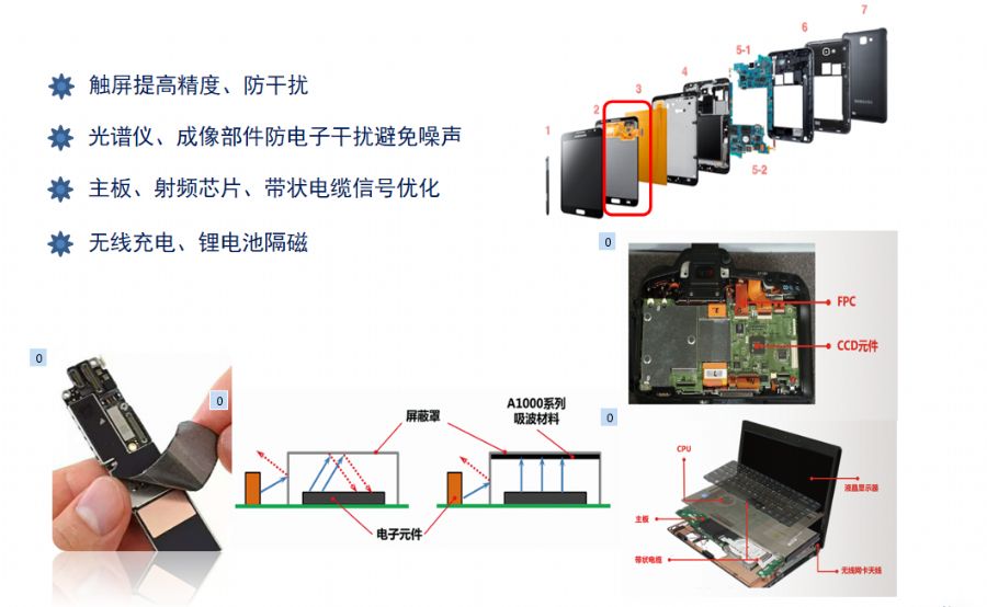 电子配件与减噪音玻璃