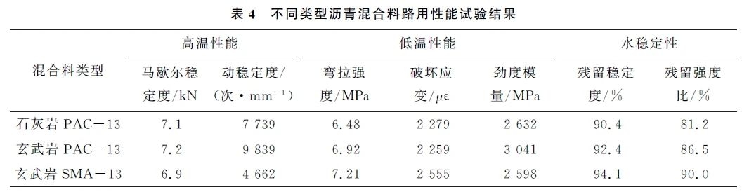 噪声计与沥青与砂浆和石灰的区别