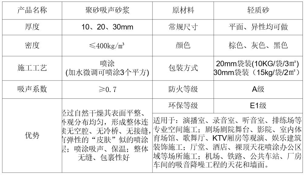 噪声计与沥青与砂浆和石灰的区别