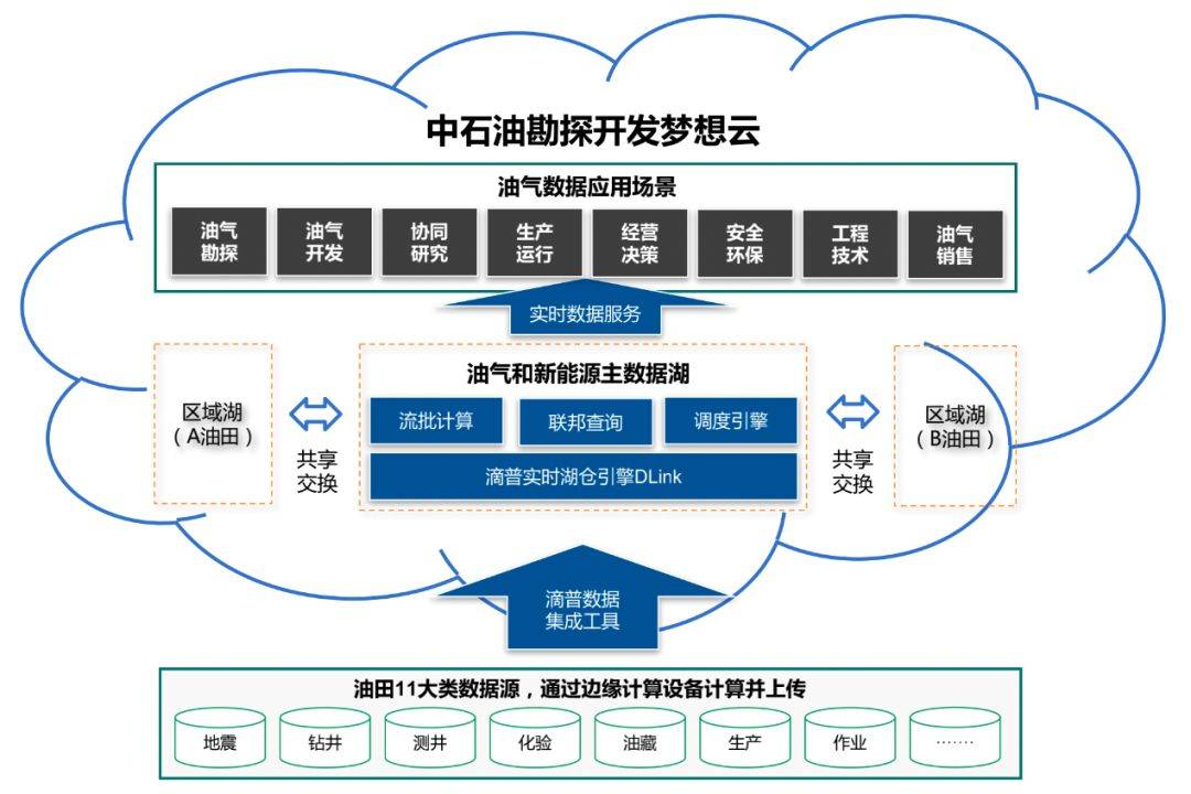 石油设备与智能魔方有用吗