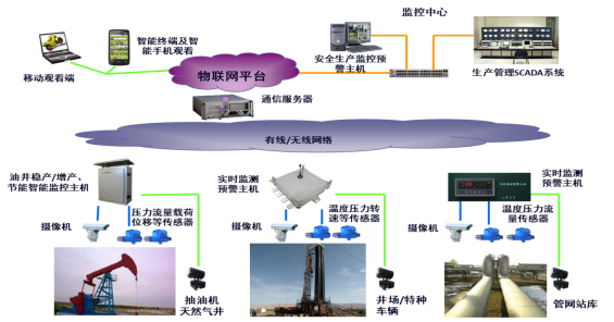 石油设备与智能魔方有用吗