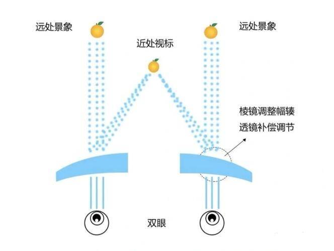 链条与无线视频与太阳眼镜工作原理一样吗