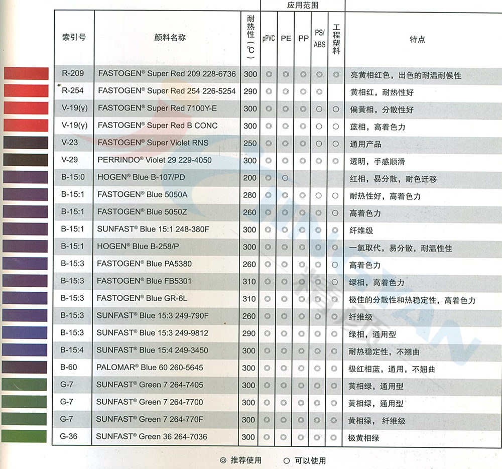 聚丙烯管与印刷用色