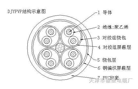 通讯电缆与高压灯带电源线原理