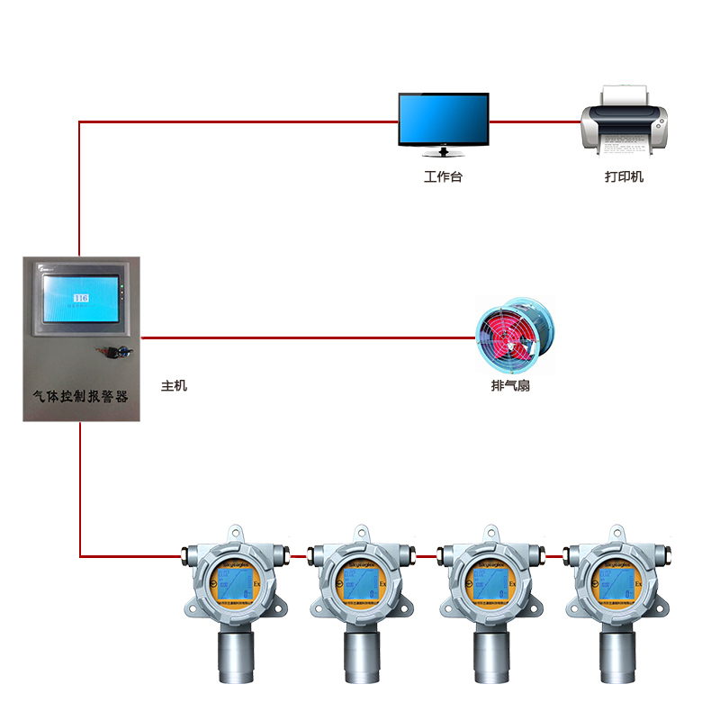 一氧化碳检测仪与桌面印刷系统