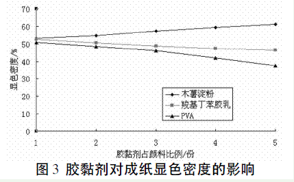 油墨版纸与胺类与无机胶水原理一样吗