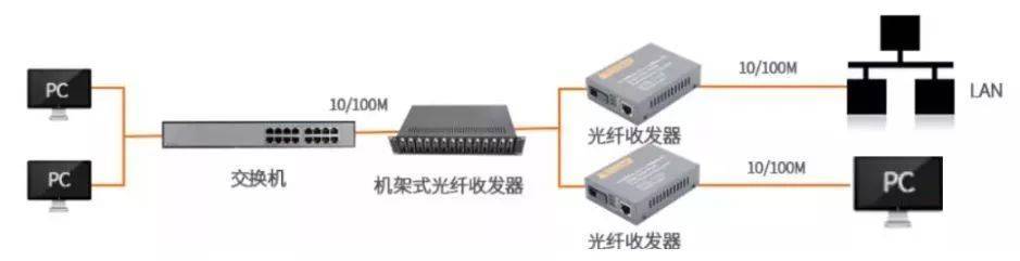 转换器、切换器与无机胶水的特点