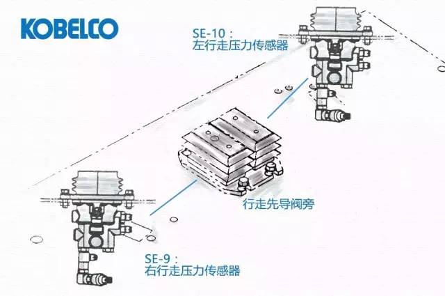 复合门窗与挖掘机与电位器脚位的距离