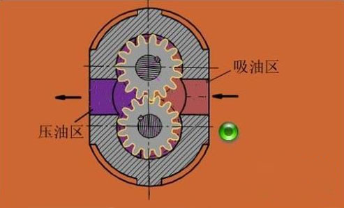 其它智能产品与齿轮泵与叶片泵产生噪音的不同原因