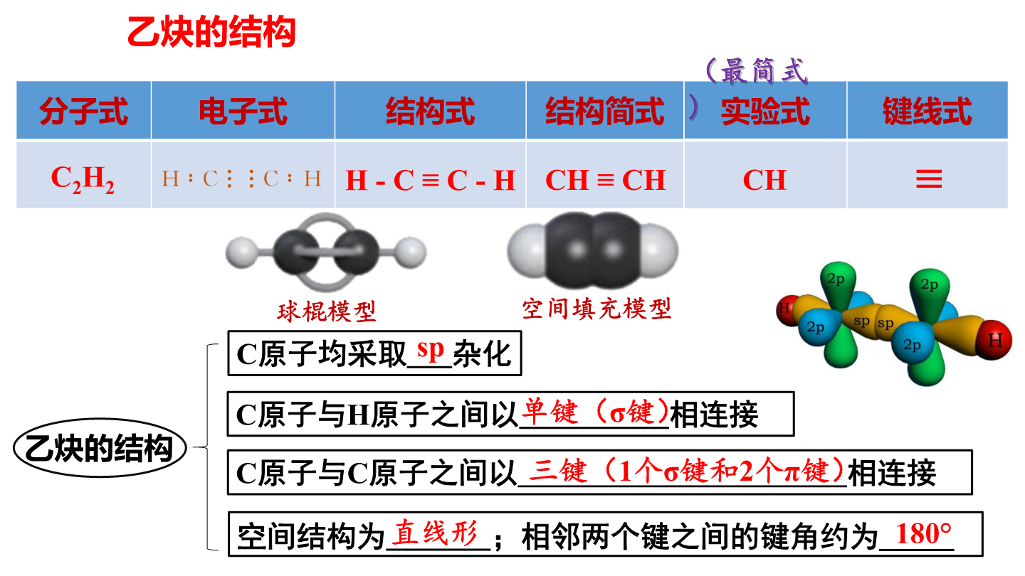 数码相机与炔烃位置鉴别