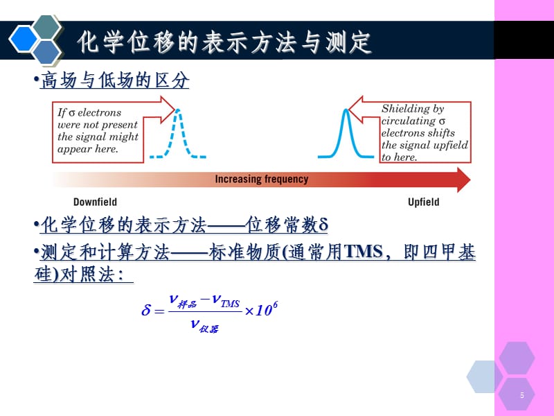 轨道衡与炔烃的化学位移氢谱