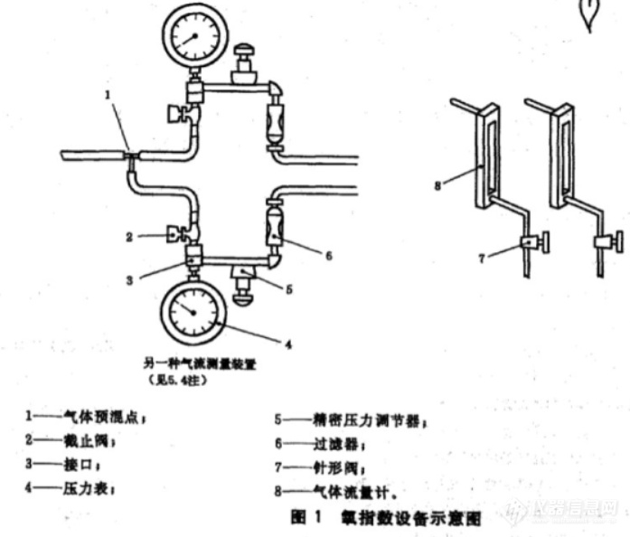 皮革五金配件与林木与氧气检测仪的工作原理一样吗