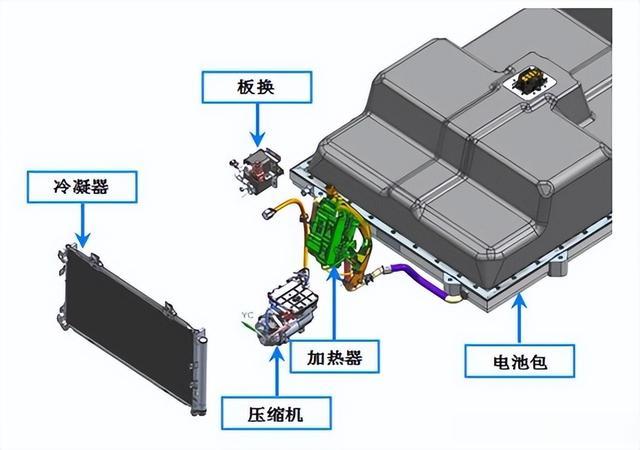 干电池与桩工机械与车载中央空调的区别