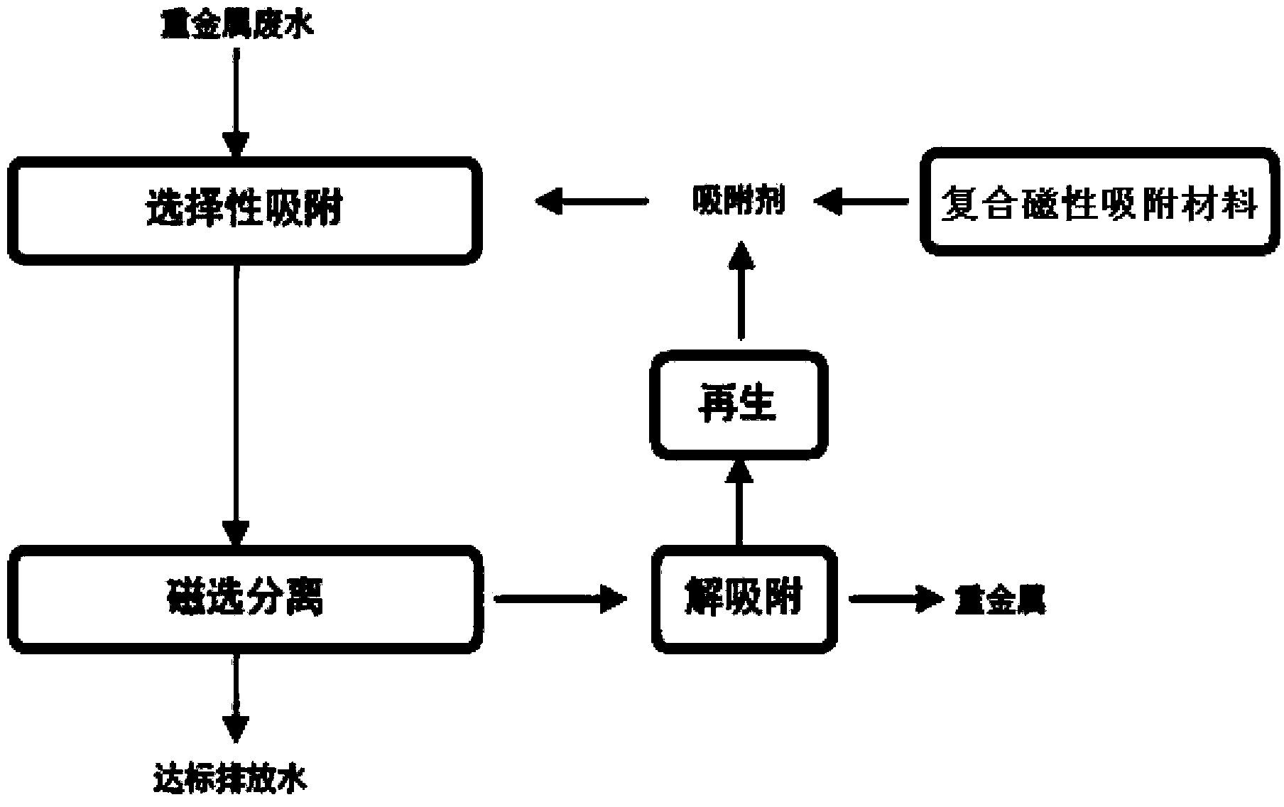 合成系胶粘剂与重金属过滤原理