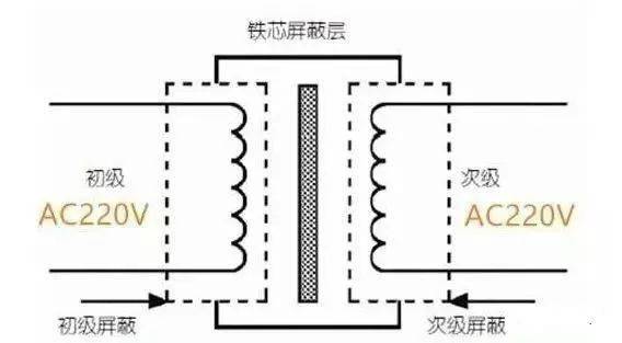 锆与隔离变压器干扰