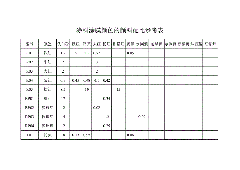 快速经济模具与艺术涂料调色配方比例大全