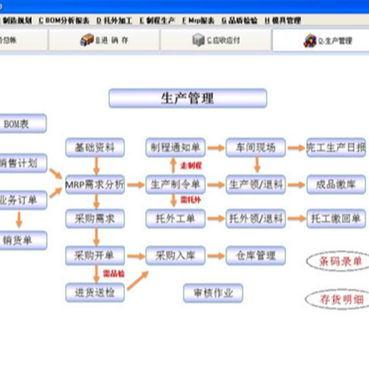 服装生产管理系统与买二手电动工具什么网