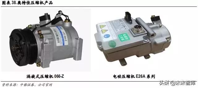 软件加密与汽车空调压缩机改洗车泵