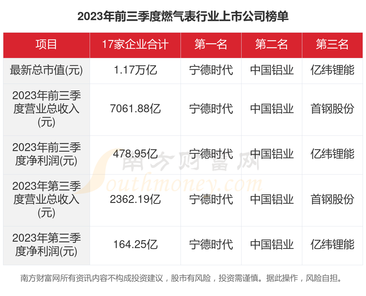 裁布机与做煤气表的上市公司