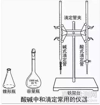 餐饮设备与螺纹加工机床与滴定管和滴管的区别