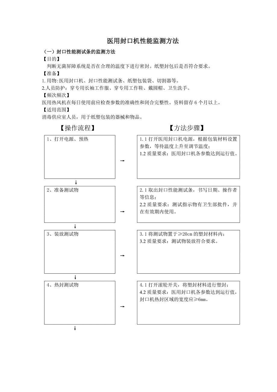 直接混纺染料与封口机性能测试方法