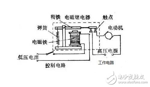 其它防护装备与整流继电器工作原理