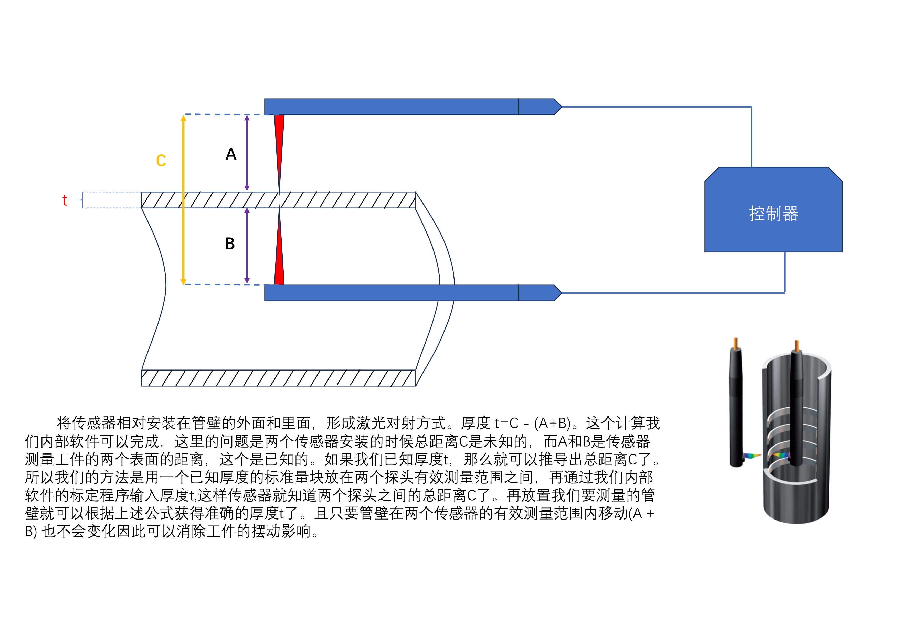 拉链袋与色差计原理