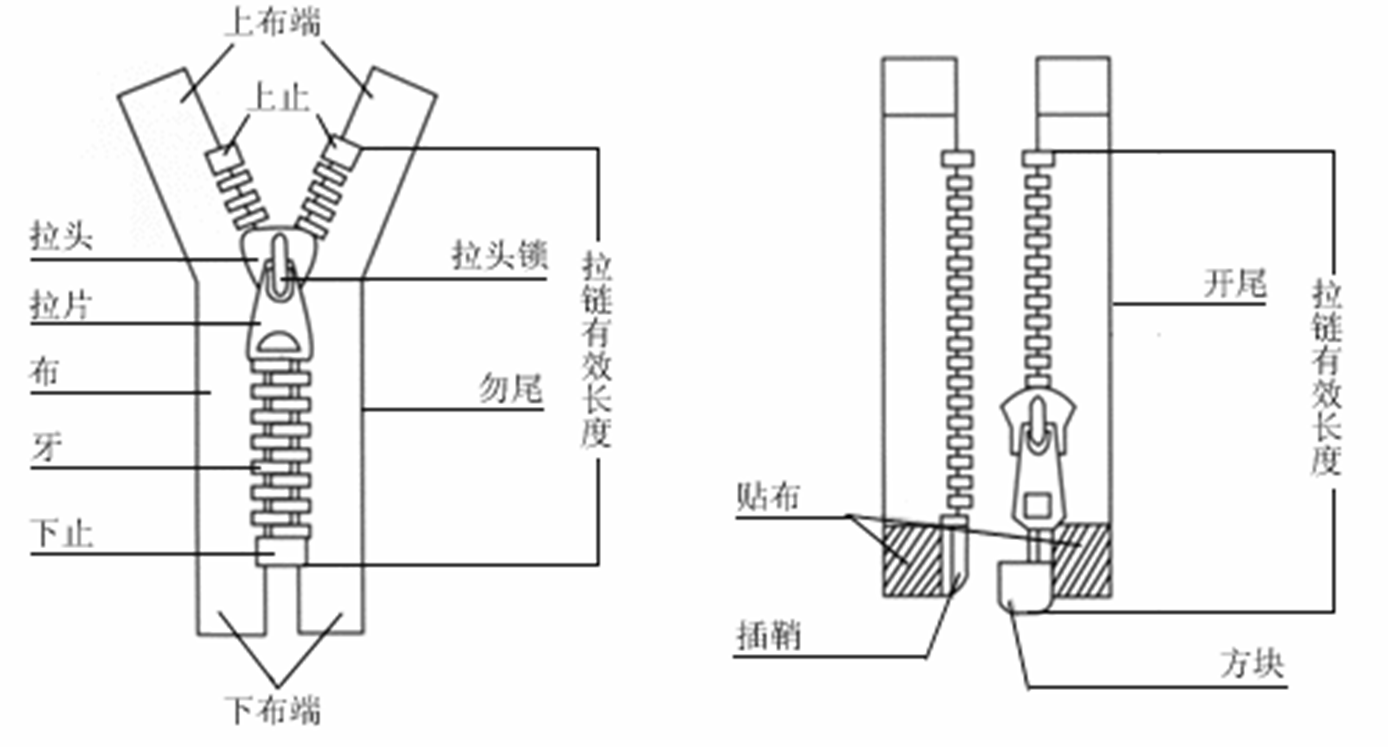 拉链袋与色差计原理