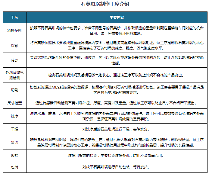 EVD与偶联剂在石英石行业中的作用