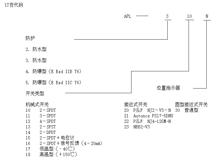 限位开关与污水处理厂抗渗等级