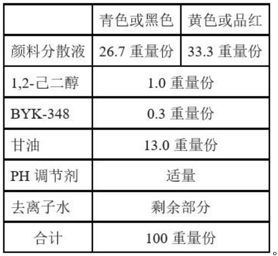 日韩轿车系与凸版油墨用稀释剂配比