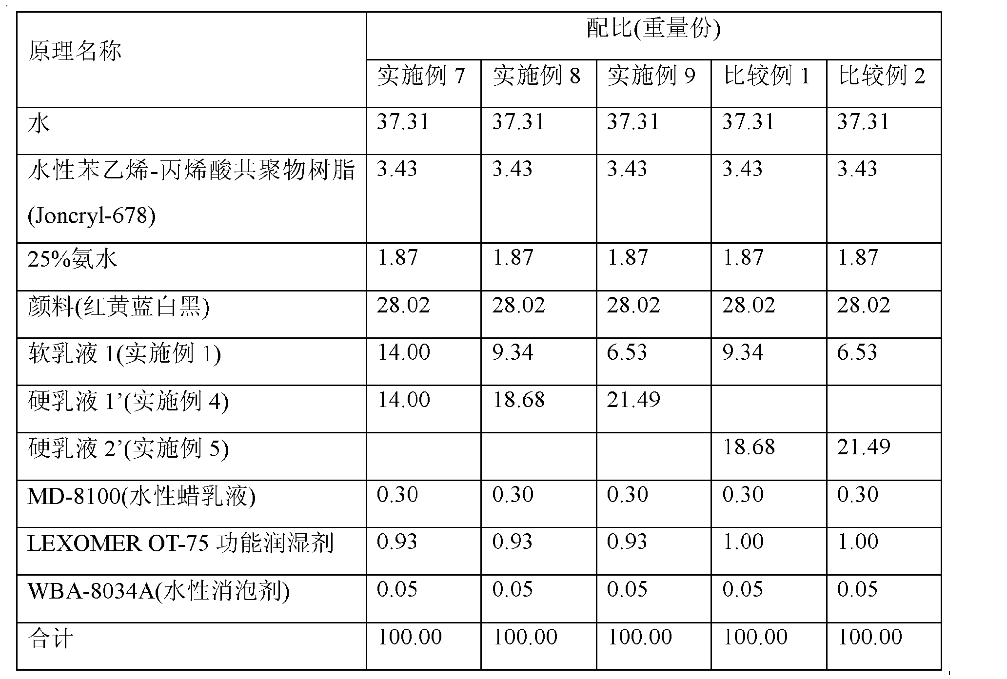 日韩轿车系与凸版油墨用稀释剂配比