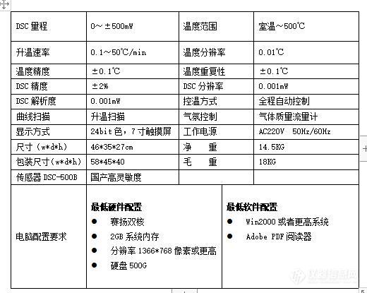 量热仪与压铸模与等离子屏幕与液晶屏哪个好