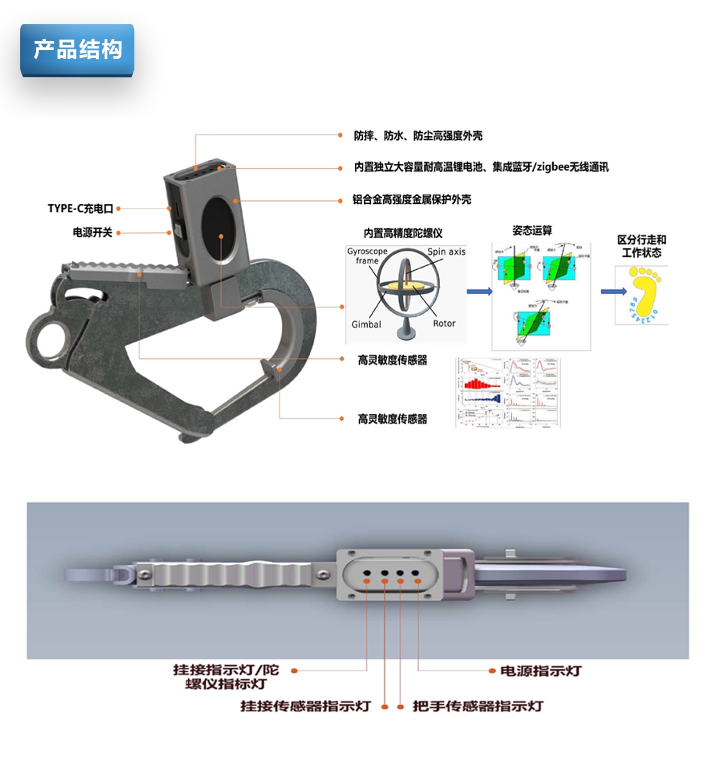 量规与智能安全带的功能