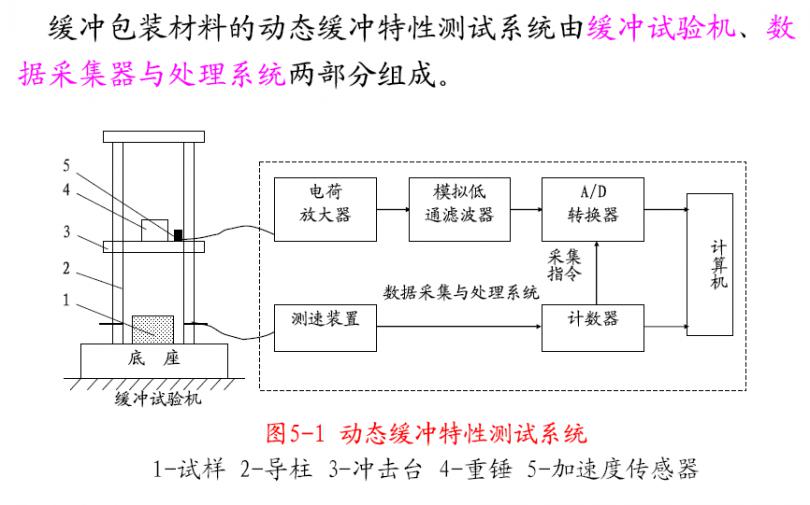 冲击试验机与称重压力传感器原理及应用