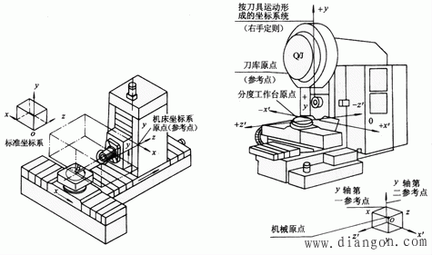 夹克与广告雕刻机控制系统机械坐标