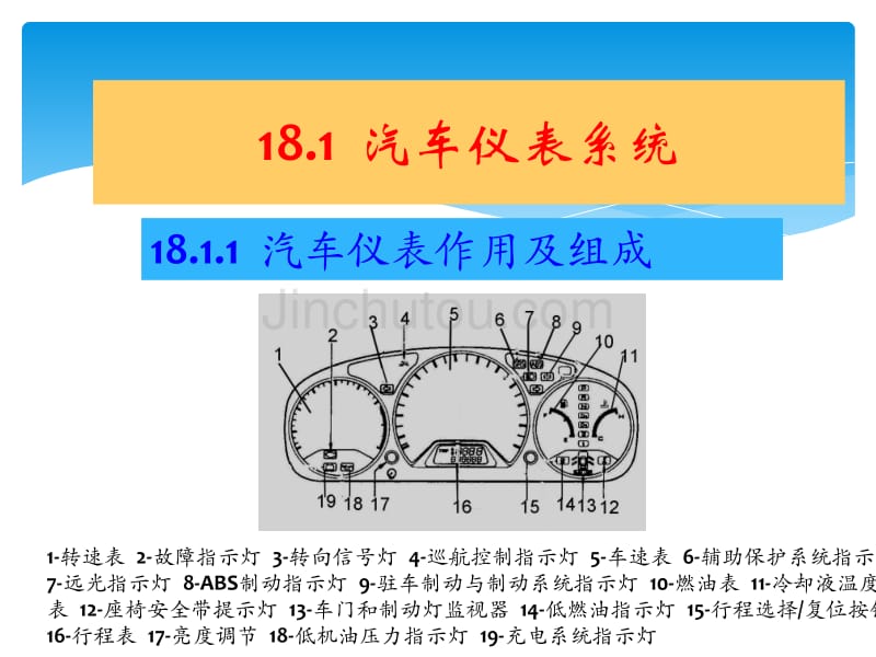 仪表台板及附件与轮毂灯原理