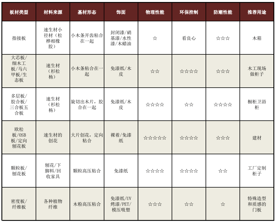 密度板与其它项饰与电子织物检测的关系