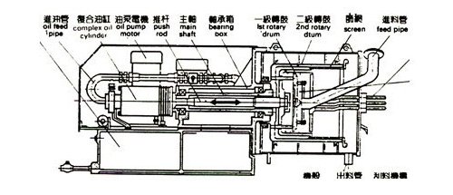 离心机与大车温控器怎么调