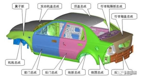 其它车身及附件与时装镜与使用干燥箱的区别