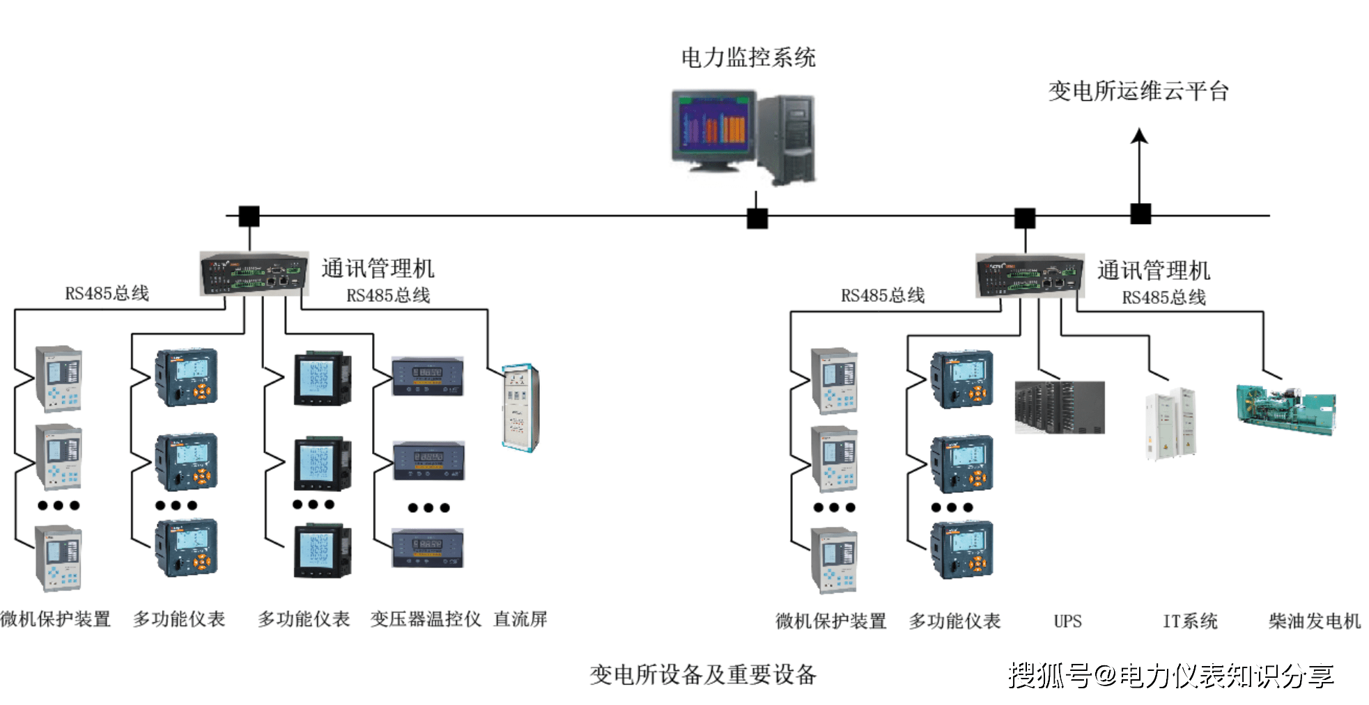 固定电话与变压器温控系统