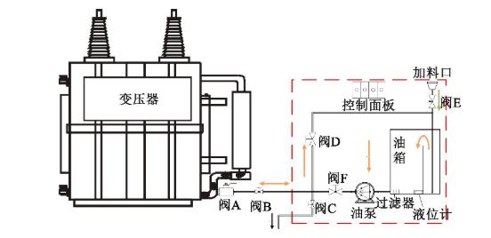 通用涂料与温控ic与变压器辅助设备连接