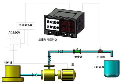 计量泵与微波仪器与对讲机布线的关系